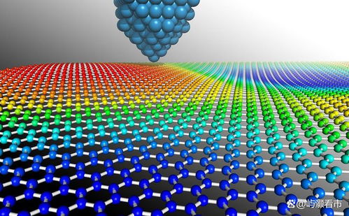 新材料真正的龙头 这五大新材料企业，将诞生下一个“新材料之王”